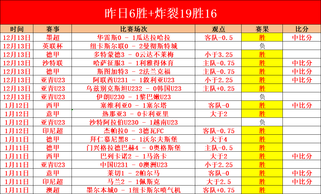 多特防线新,星实力出众,安东期待赛,bet365,bet365体育,bet365官网,bet365网址
