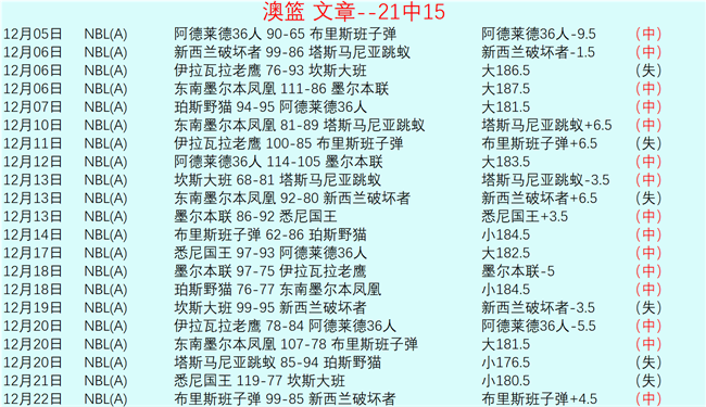 人陷入淘汰,边缘,怒吼天尊发,bet365,bet365体育,bet365官网,bet365网址