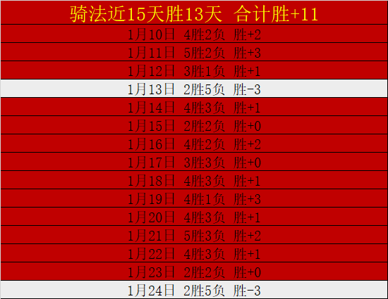 掘金队激战,逆转,连胜超越雄,bet365,bet365体育,bet365官网,bet365网址