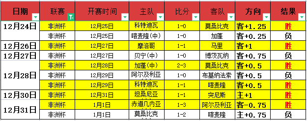 比利时国家,队世界杯参,赛次数分析,bet365,bet365体育,bet365官网,bet365网址