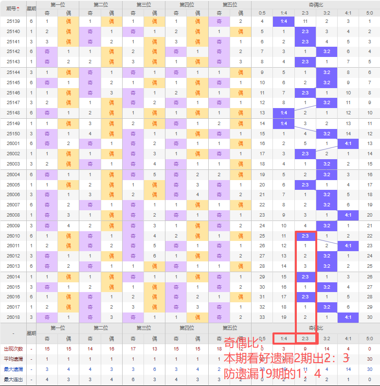 奇幻彩韵,年首期双色,球前瞻,bet365,bet365体育,bet365官网,bet365网址