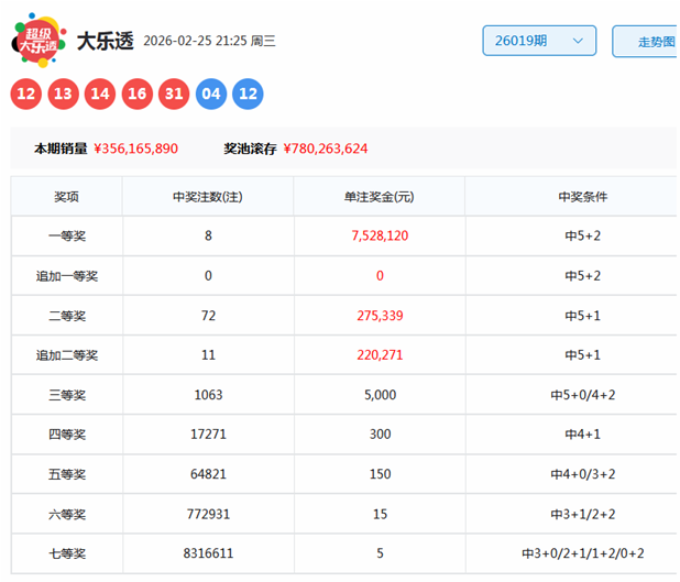 稳中求胜,大乐透,期必中秘籍,bet365,bet365体育,bet365官网,bet365网址