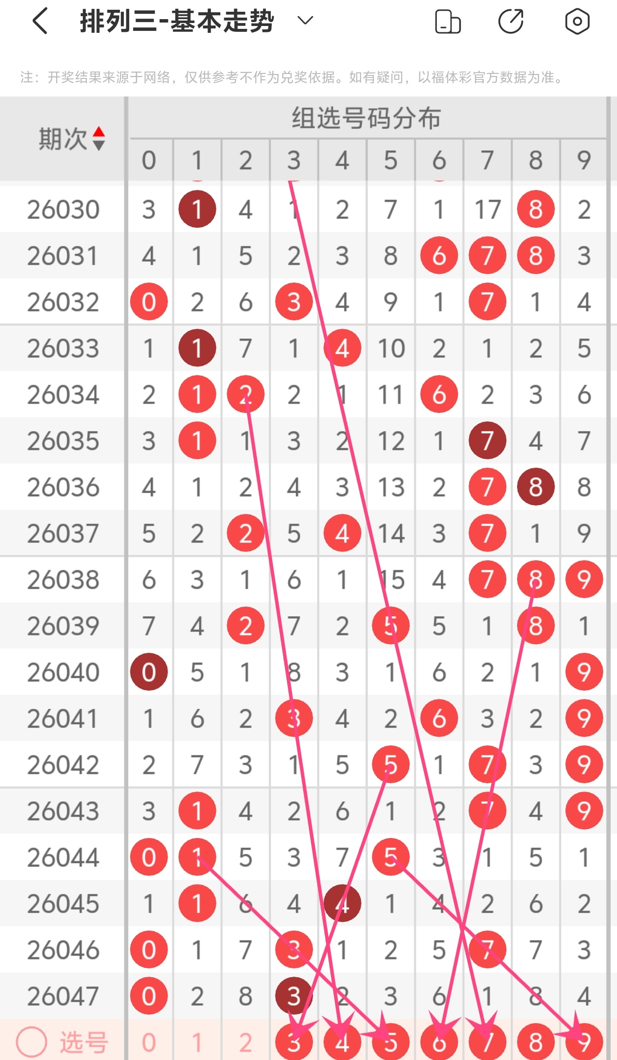彩运佳人,独家揭秘,福彩,bet365,bet365体育,bet365官网,bet365网址