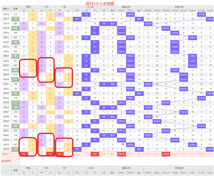 大乐透,期专家预测,365bet直播,bet365,bet365体育,bet365官网,bet365网址