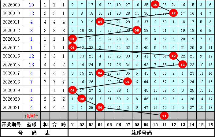 独家揭秘,狗年双色球,趋势杀三红,bet365,bet365体育,bet365官网,bet365网址