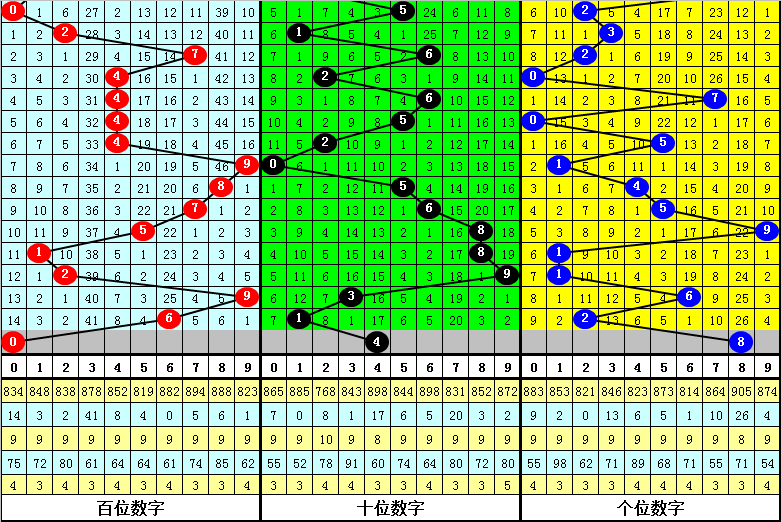 独家揭秘,狗年双色球,趋势杀三红,bet365,bet365体育,bet365官网,bet365网址