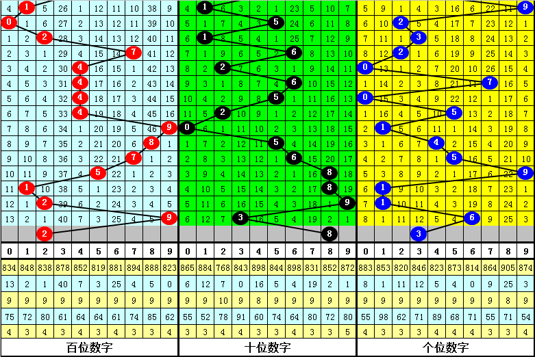 期大乐透专,家质合分析,推荐红球走,bet365,bet365体育,bet365官网,bet365网址