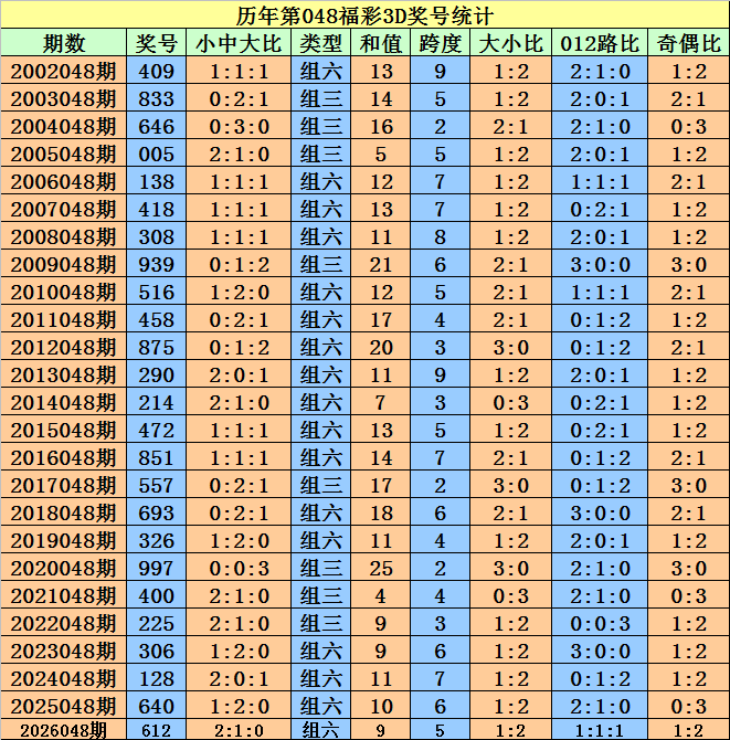 百万情缘揭,福彩,期攻略,bet365,bet365体育,bet365官网,bet365网址