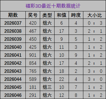七星彩,期悦圣,大乐透推荐,bet365,bet365体育,bet365官网,bet365网址