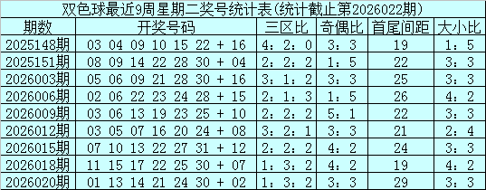 排列三,期杀神分析,专家质合推,bet365,bet365体育,bet365官网,bet365网址