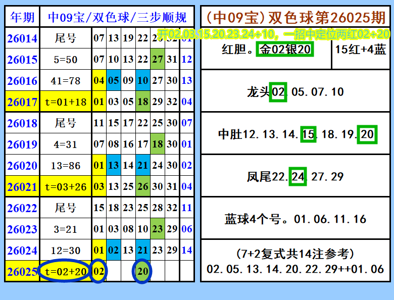 双色球,期闾丘思涵,预测推荐,bet365,bet365体育,bet365官网,bet365网址