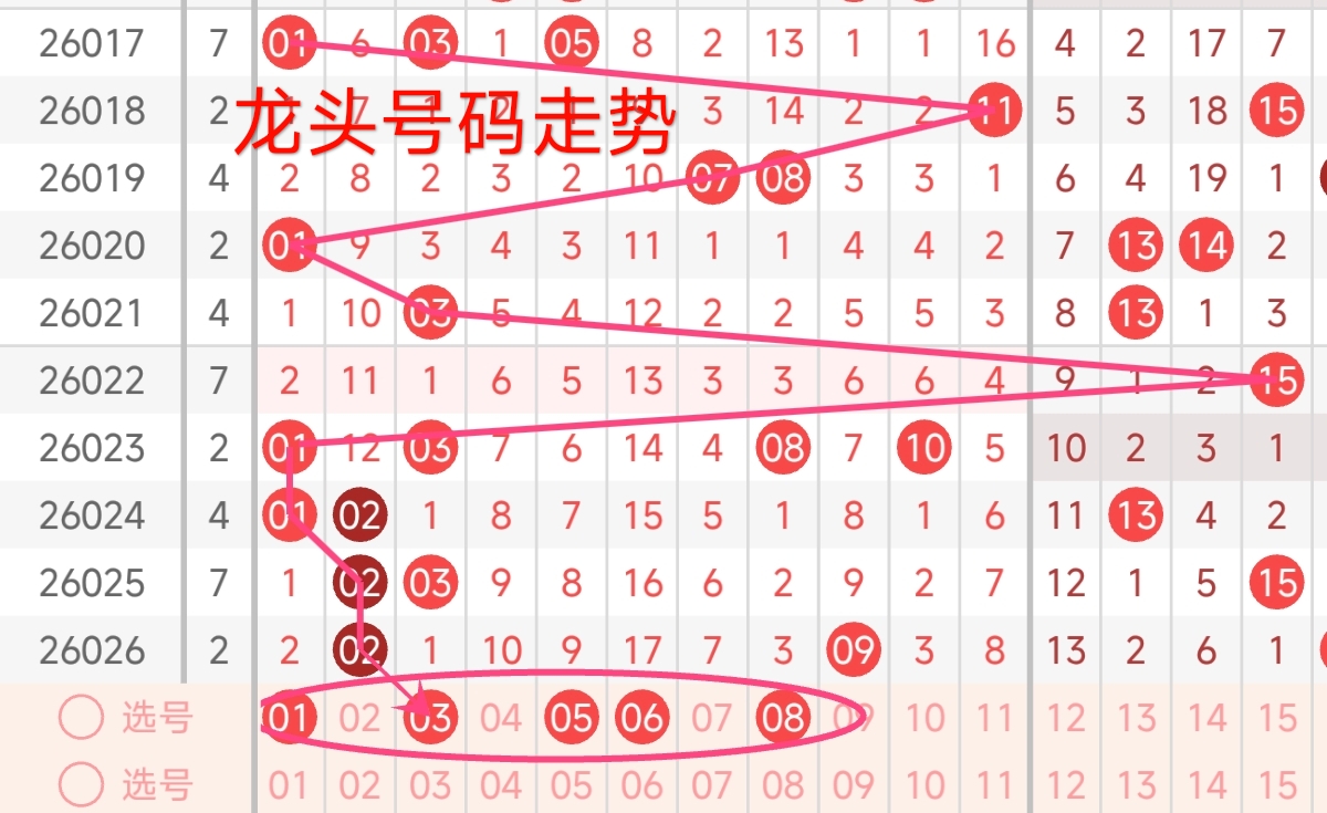 双色球第,期走势及专,家质合推荐,bet365,bet365体育,bet365官网,bet365网址