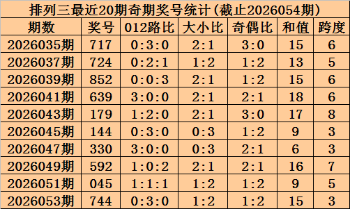 福彩,期轩竹专家,质合分析推,bet365,bet365体育,bet365官网,bet365网址
