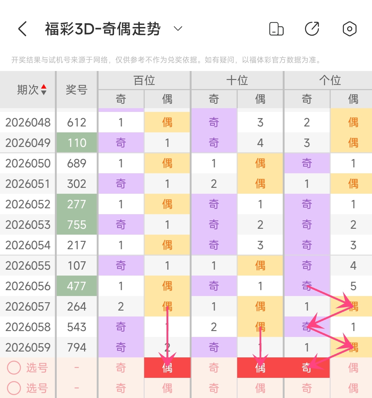 期福彩,于海宾推荐,质合比分析,bet365,bet365体育,bet365官网,bet365网址