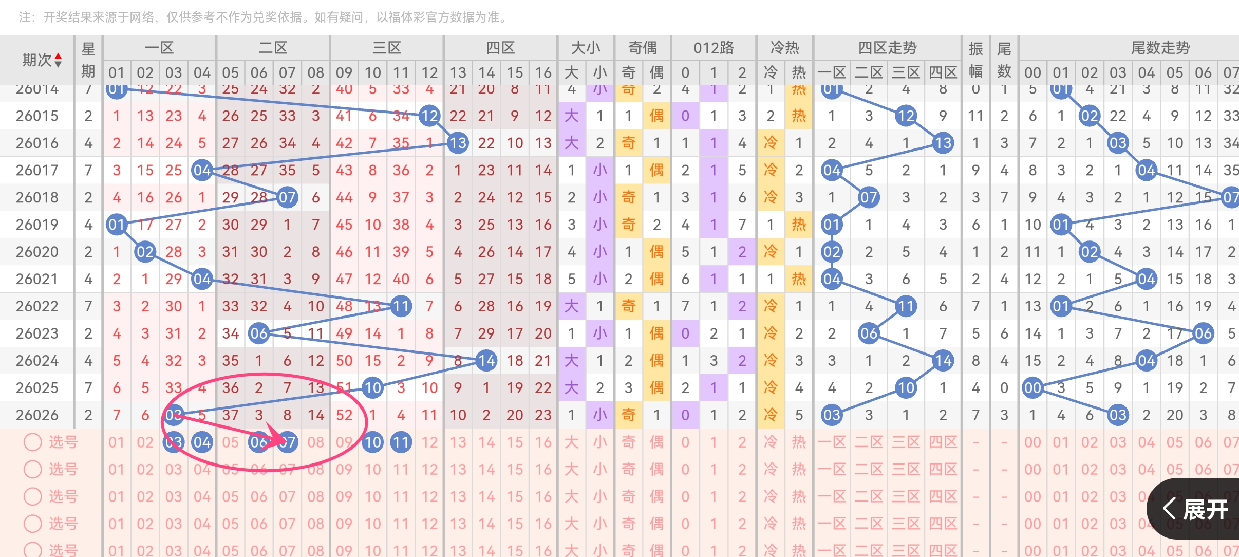 独胆天皇分,排列三,期三胆预测,bet365,bet365体育,bet365官网,bet365网址