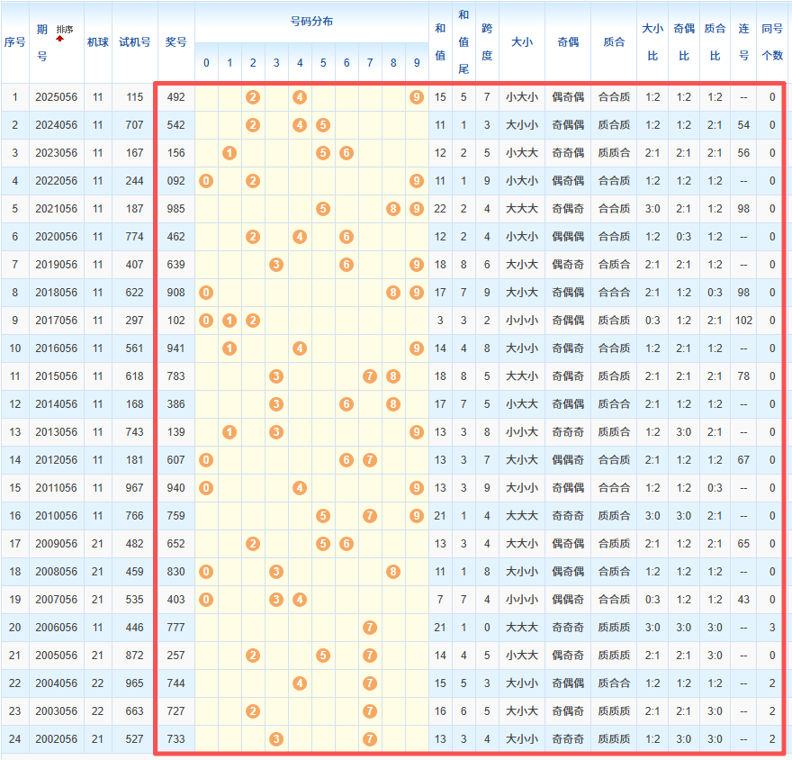 独胆天皇分,排列三,期三胆预测,bet365,bet365体育,bet365官网,bet365网址