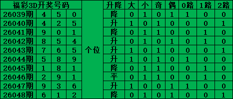 大乐透,期专家质合,分析推荐,bet365,bet365体育,bet365官网,bet365网址