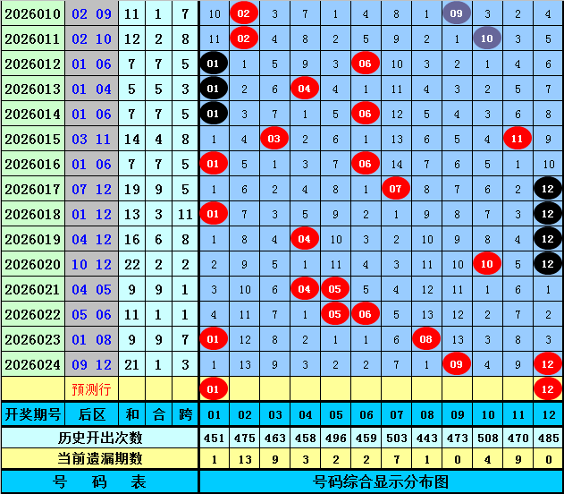 何政双色球,期推荐,独蓝,bet365,bet365体育,bet365官网,bet365网址