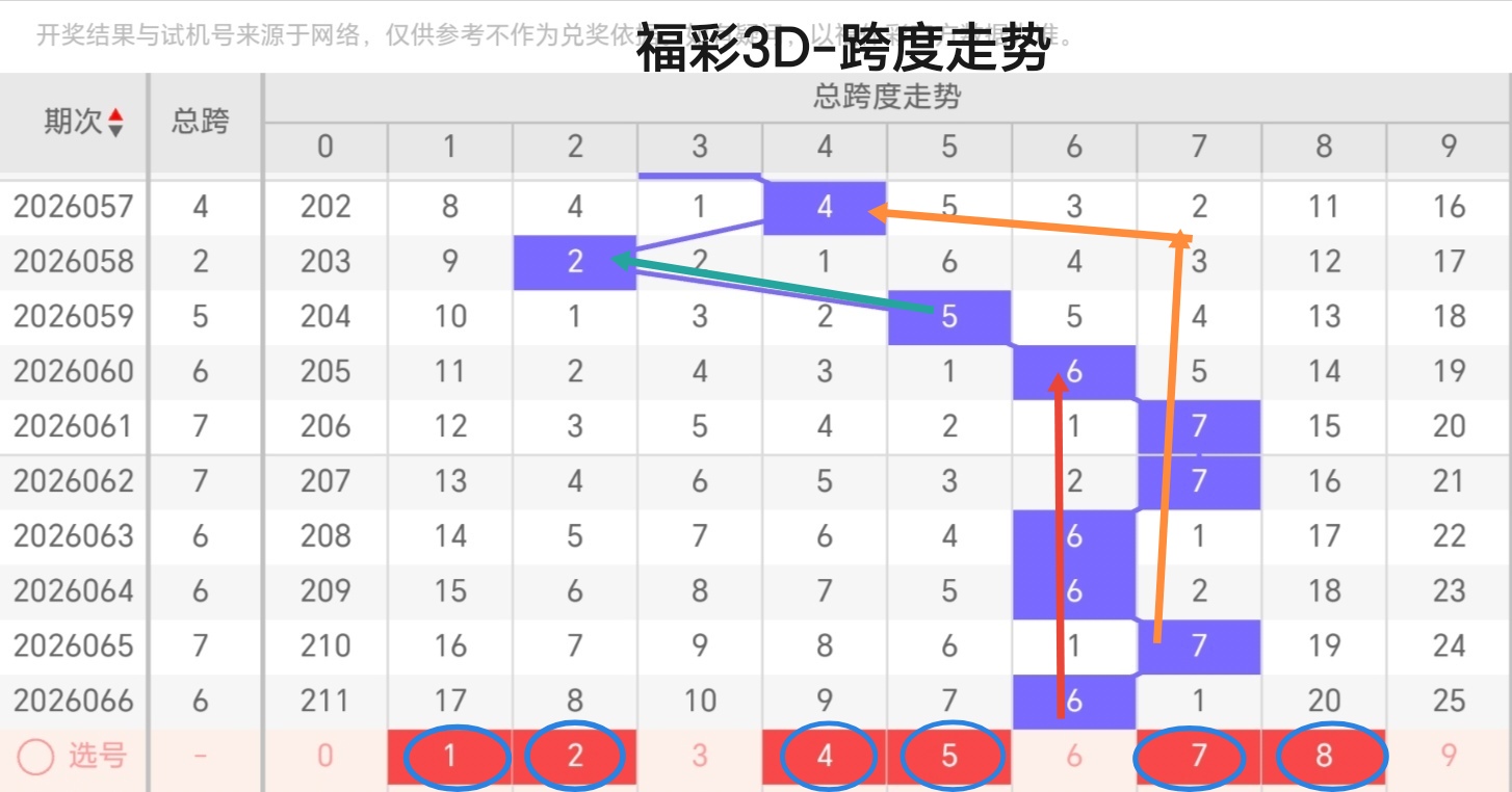 大乐透,期专家预测,码大底拖胆,bet365,bet365体育,bet365官网,bet365网址