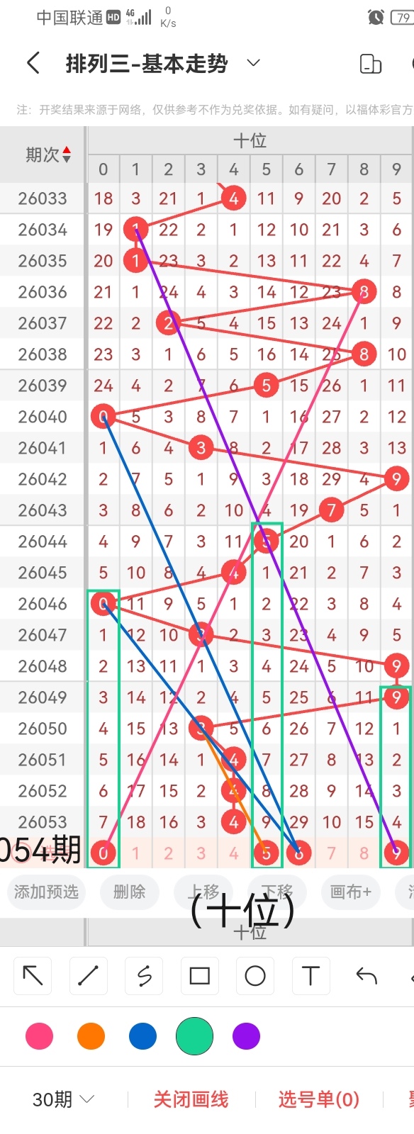 排列五,期波哥推荐,质合分析前,bet365,bet365体育,bet365官网,bet365网址