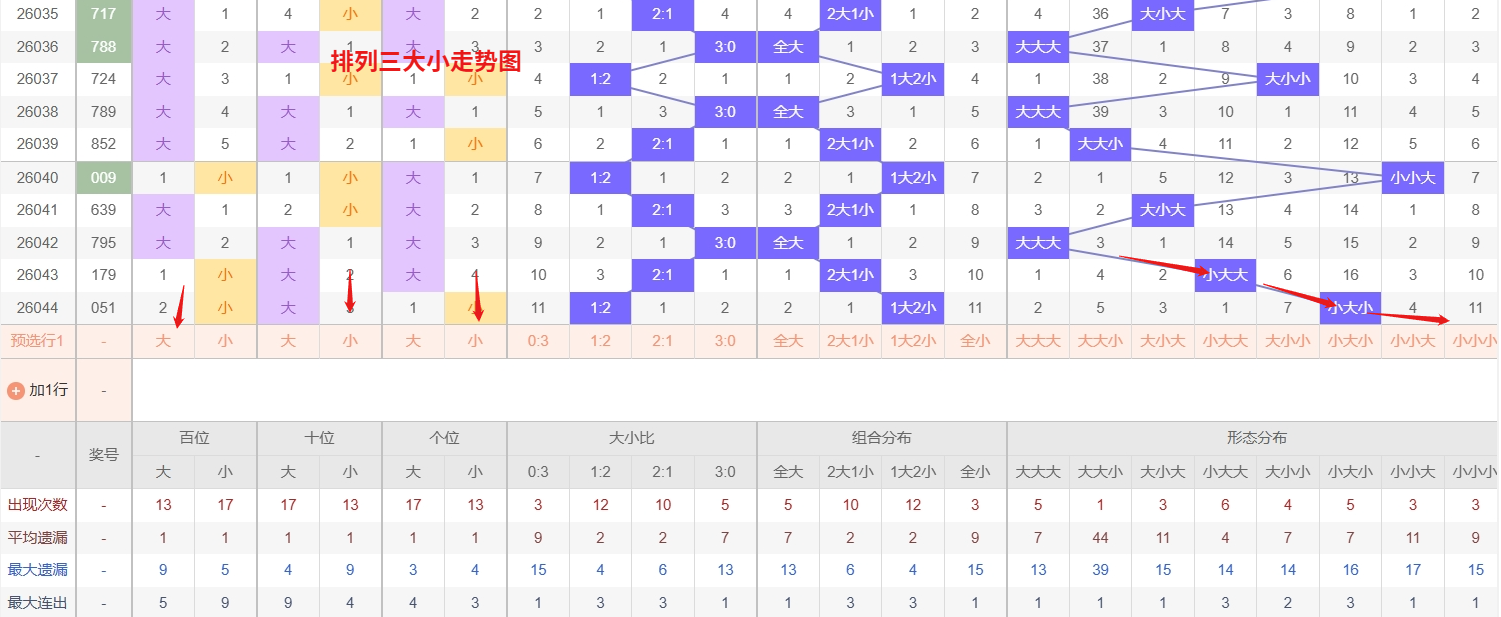 大乐透,期专家质合,分析推荐,bet365,bet365体育,bet365官网,bet365网址