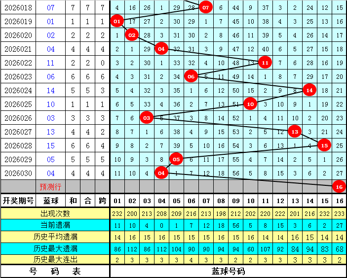 双色球,期专家推荐,智能杀号定,bet365,bet365体育,bet365官网,bet365网址