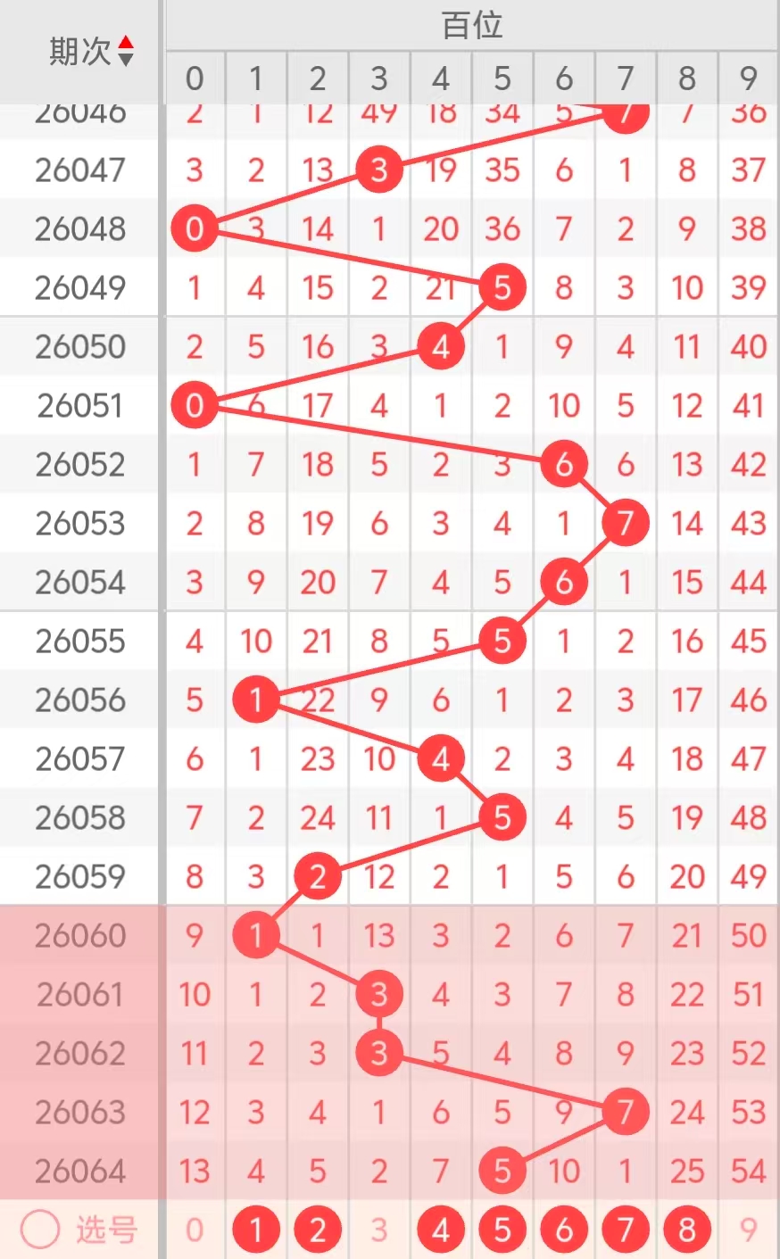 胆大心细,揭秘排三,期独家推荐,bet365,bet365体育,bet365官网,bet365网址