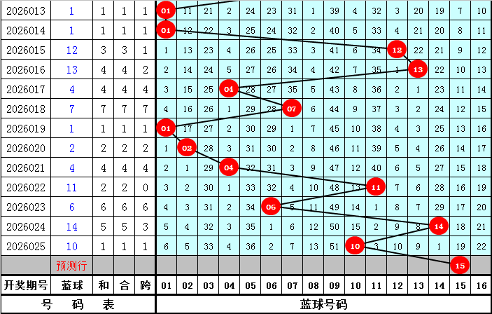 双色球,期专家预测,和值分析及,bet365,bet365体育,bet365官网,bet365网址