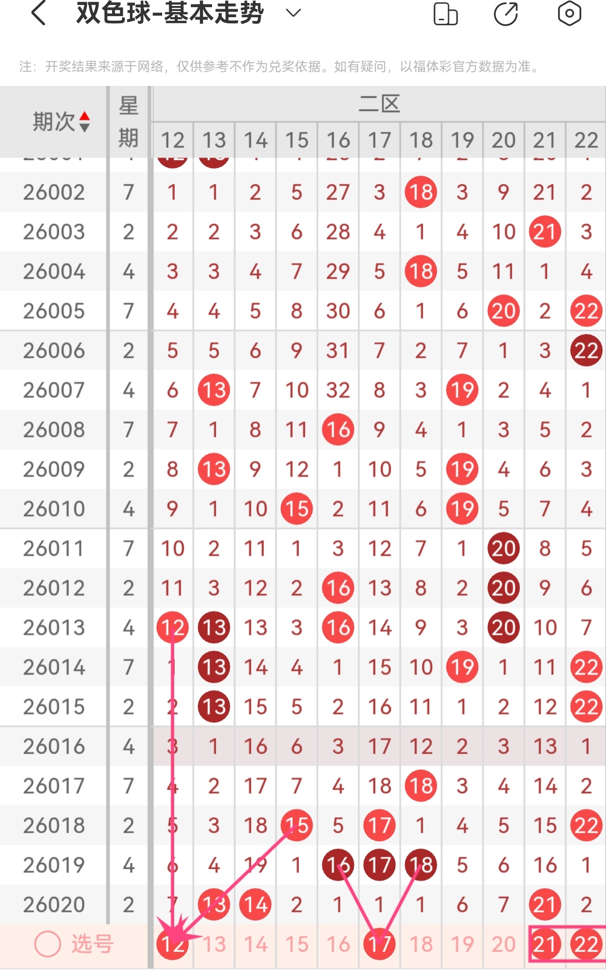 双色球,期专家预测,和值分析及,bet365,bet365体育,bet365官网,bet365网址