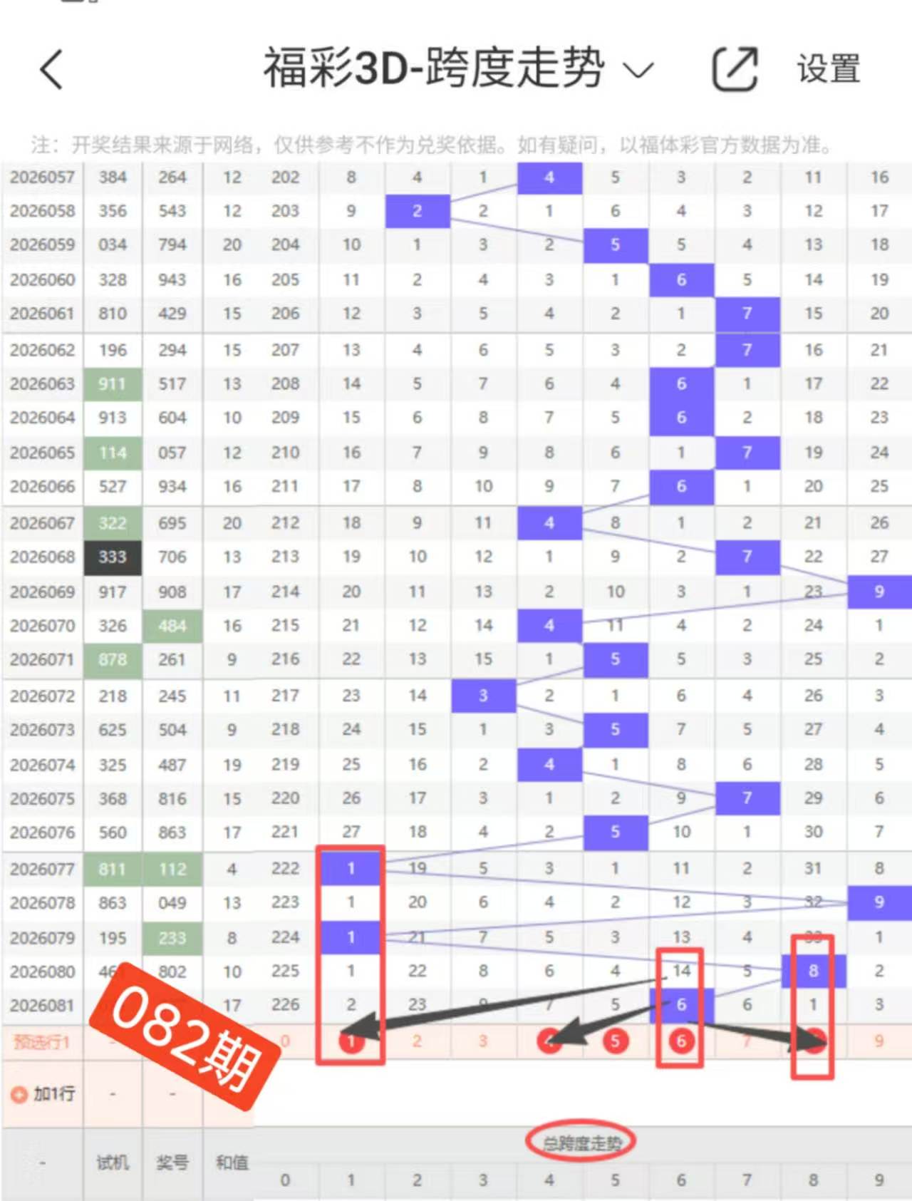 双色球,期龙头凤尾,及红波胆码,bet365,bet365体育,bet365官网,bet365网址