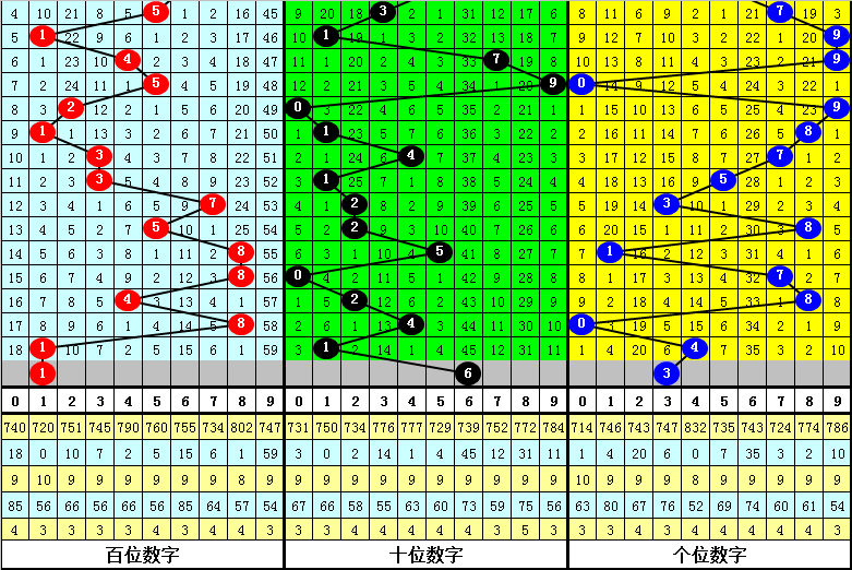 大乐透,期专家推荐,银精选二,bet365,bet365体育,bet365官网,bet365网址
