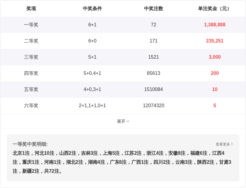 期大乐透专,家质合推荐,及前区十码,bet365,bet365体育,bet365官网,bet365网址