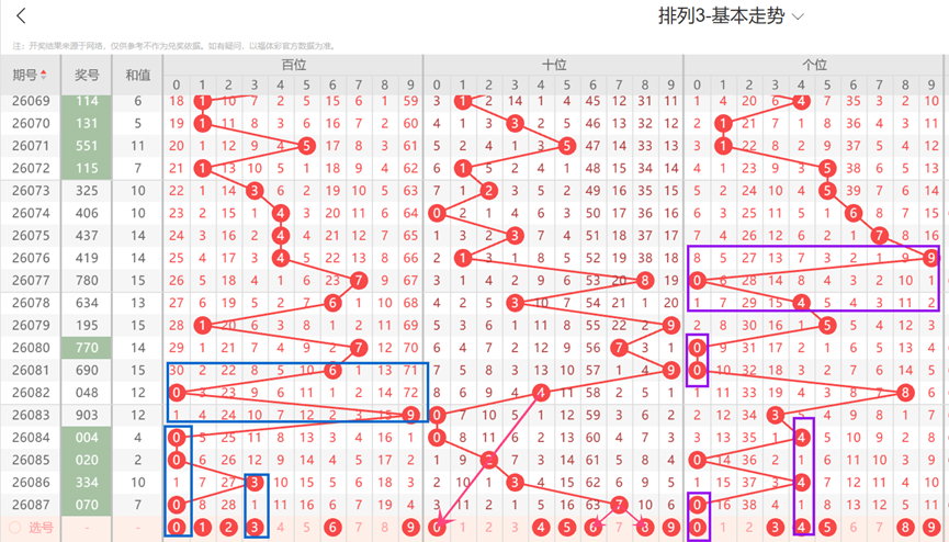 期大乐透,会员精选质,合分析,bet365,bet365体育,bet365官网,bet365网址