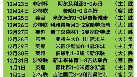“梁王组合荣获央视新闻客户端16强席位揭晓”