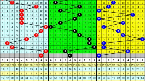 26052期福彩3D号码专家质合分析推荐