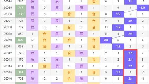 双色球2026021期宰父韶华预测精选