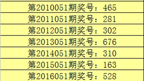 【百万情缘揭晓】福彩3D第26034期攻略：巧定三跨度，轻松赚翻天！低投入，高回报，不容错过！