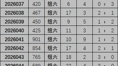 七星彩26024期悦圣Dai大乐透推荐分析
