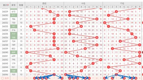 双色球2026024期专家推荐：最新缩水工具预测红球号码分析