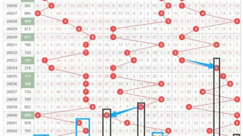 【彩界秘籍】双色球2026014期红球神预测：绝杀三杰，11、27、32必中大奖！
