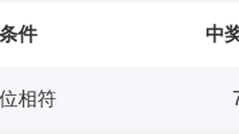 双色球2026026期专家推荐号码预测：12红2蓝，大奖来袭