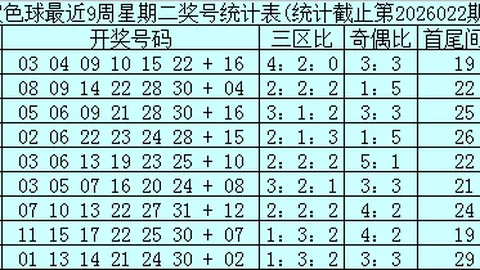 排列三2026053期杀神分析：专家质合推荐，前区十码预测