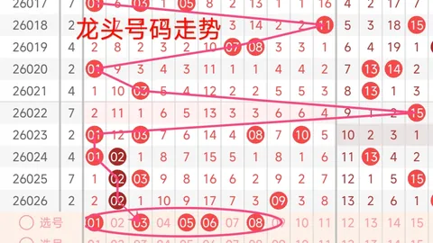 双色球第26025期走势及专家质合推荐