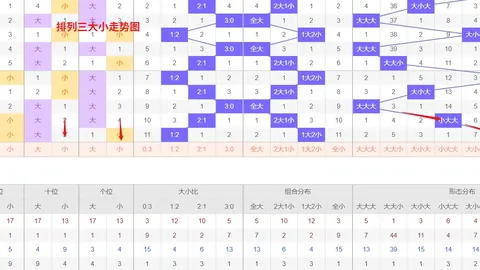 大乐透26025期专家质合分析推荐：前区十码精选