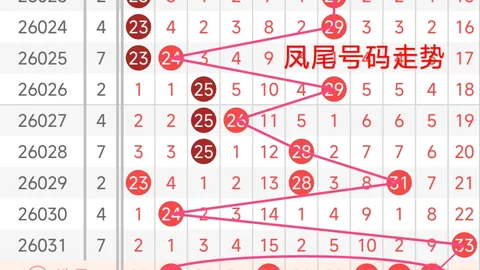 福彩3D 2026064期专家推荐：质合分析杀号定胆，连中精