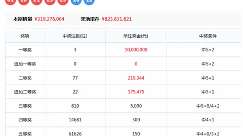 福彩3D26076期藏机图解 胆码一图详解