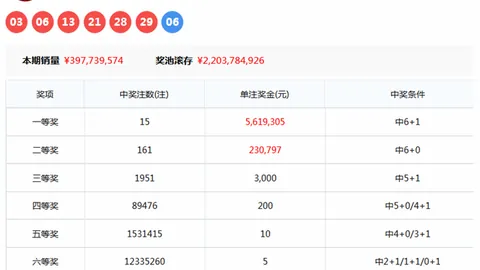 静姐快乐8第2026079期：专家质合分析推荐