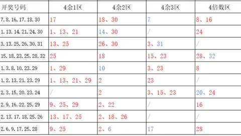 陆一峰双色球：期号精选，专家质合分析，冲二等奖1433万大奖