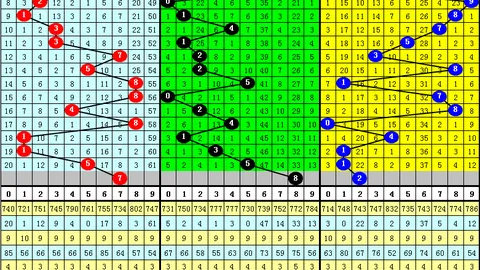 体彩排列3066期专家精选直选号码预测：468234239